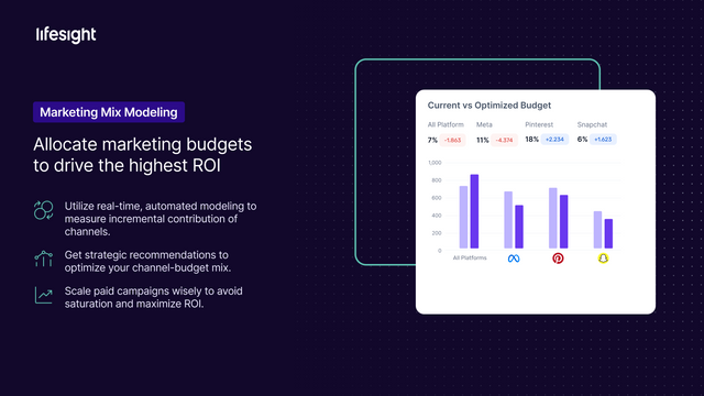Get higher ROI with budget optimization