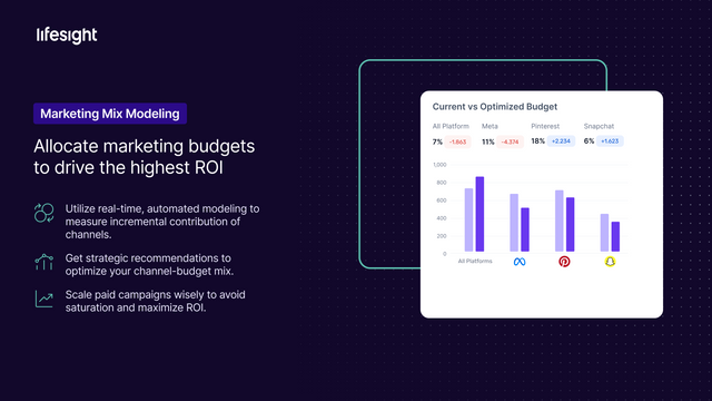 Obtén un ROI más alto con la optimización del presupuesto