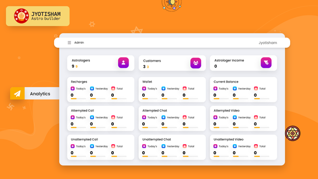 Jyotisham Astro Builder Analytik 