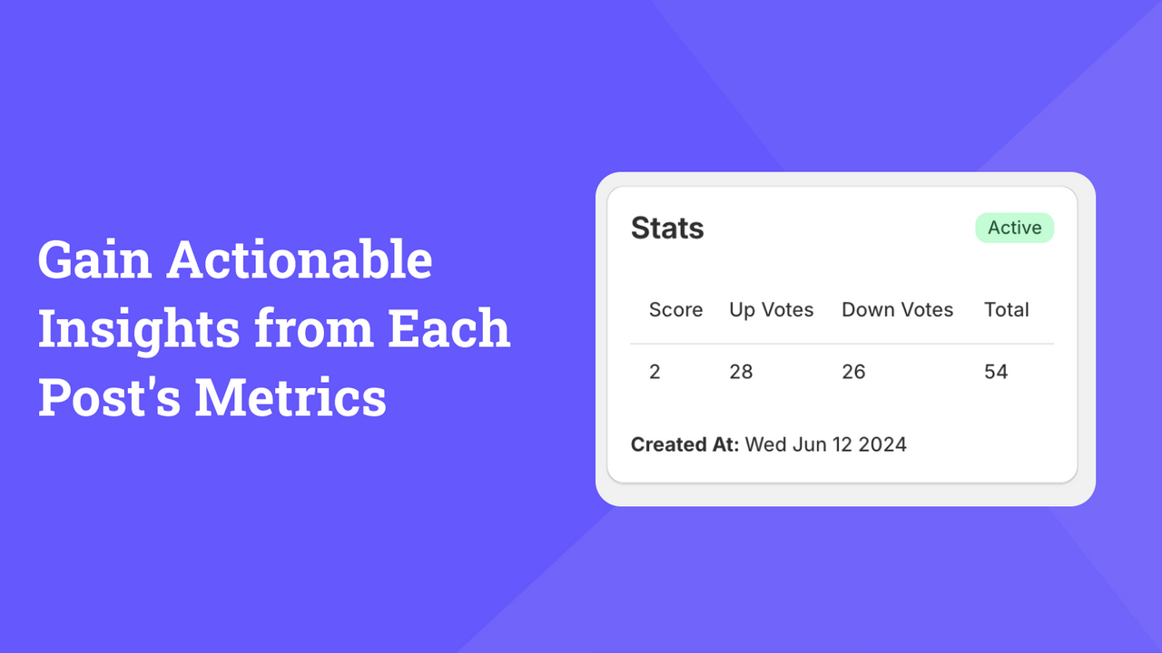 Gain actionable insight from PulseVote posts