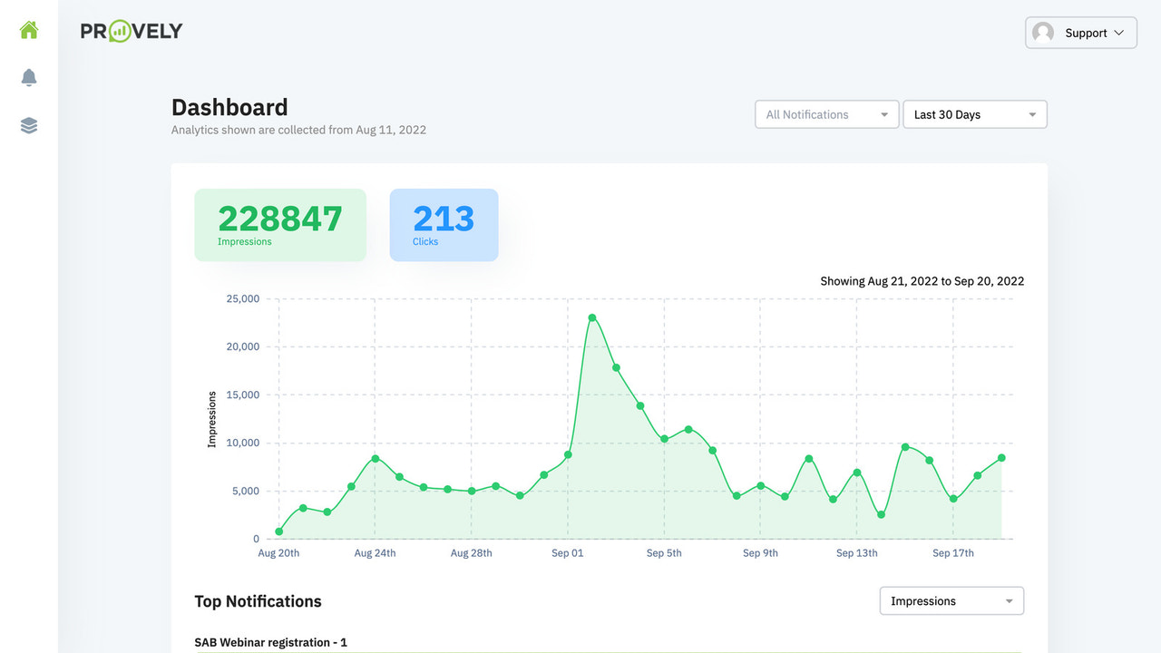 Analytiques intégrées - Gardez une trace de vos impressions et clics