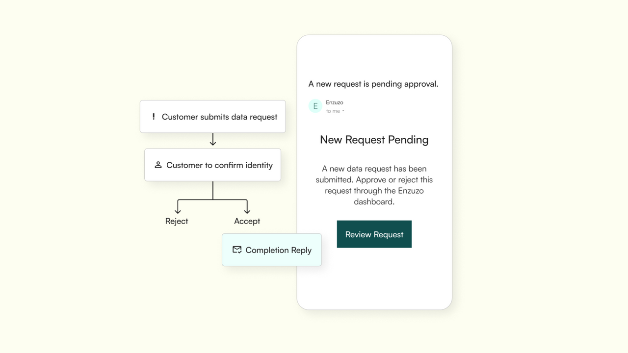 Gerencie e automatize solicitações de acesso a dados do sujeito (DSARs) 