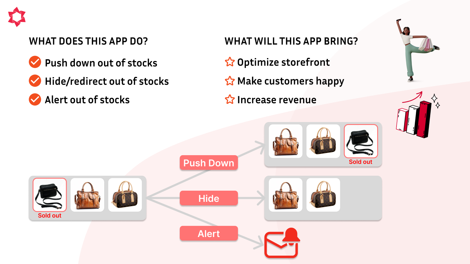 push down out of stock - hide out of stock - alert out of stock