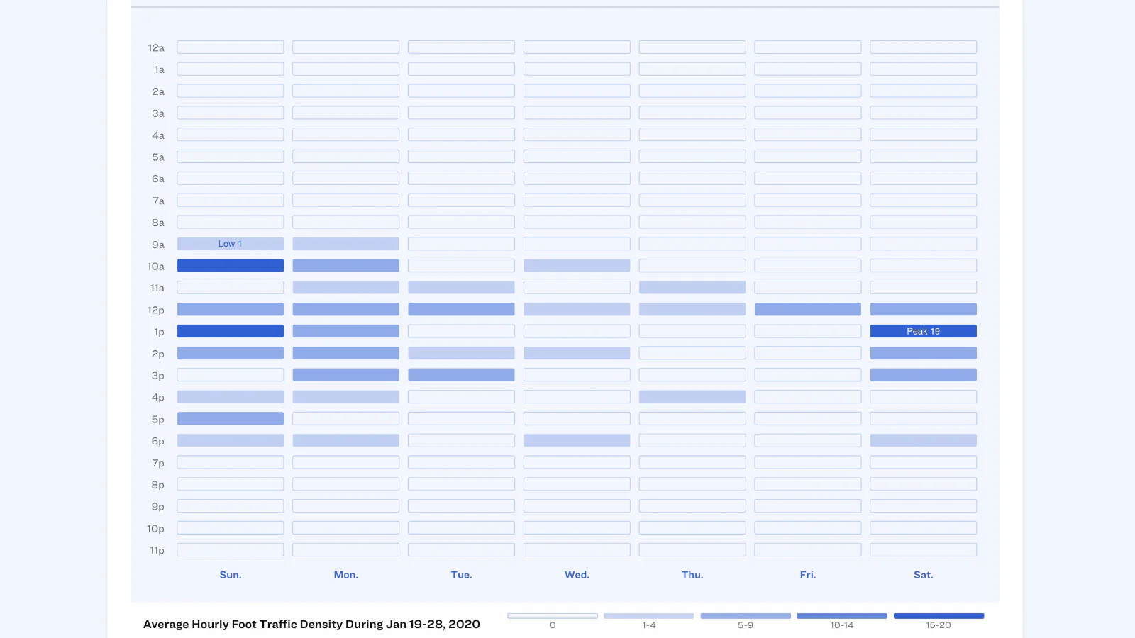 Tableau de bord Dor - Heures de pointe