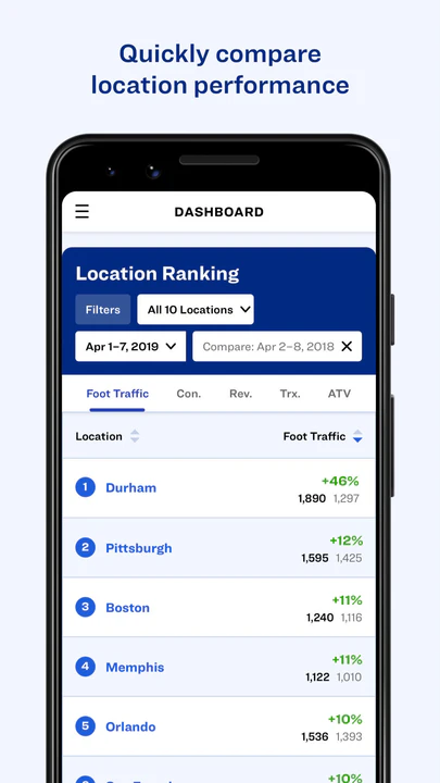 Dor Mobil Dashboard - Sammenligning