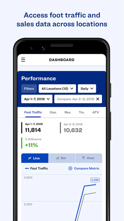 Dor Mobile Dashboard - Foot Traffic