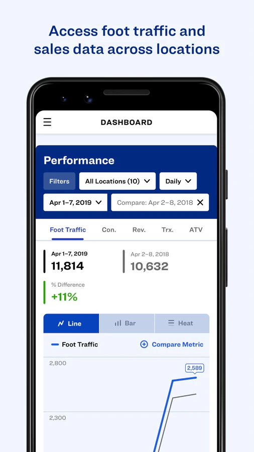 Dor Mobile Dashboard - Fußgängerverkehr