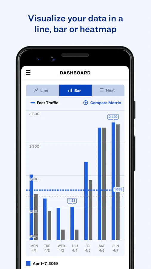 Dor Mobile Dashboard - Datenvisualisierung