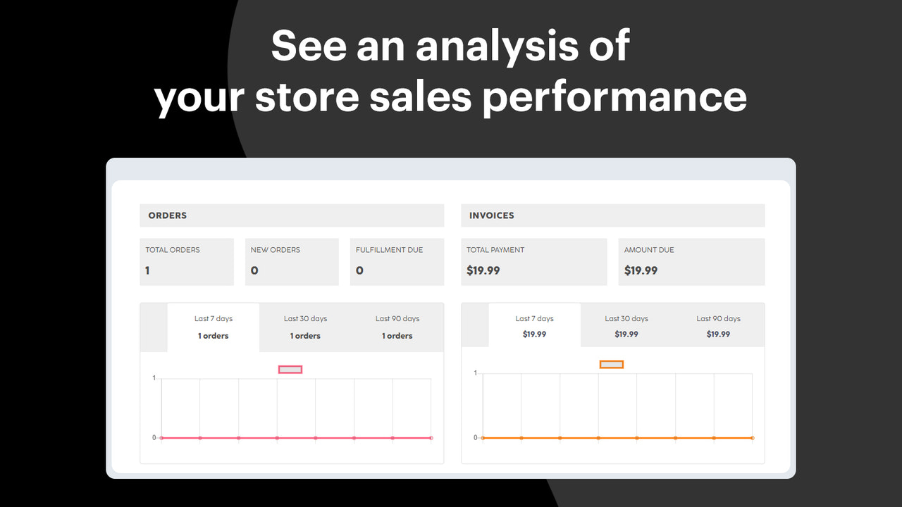 See an analysis of your store sales performance