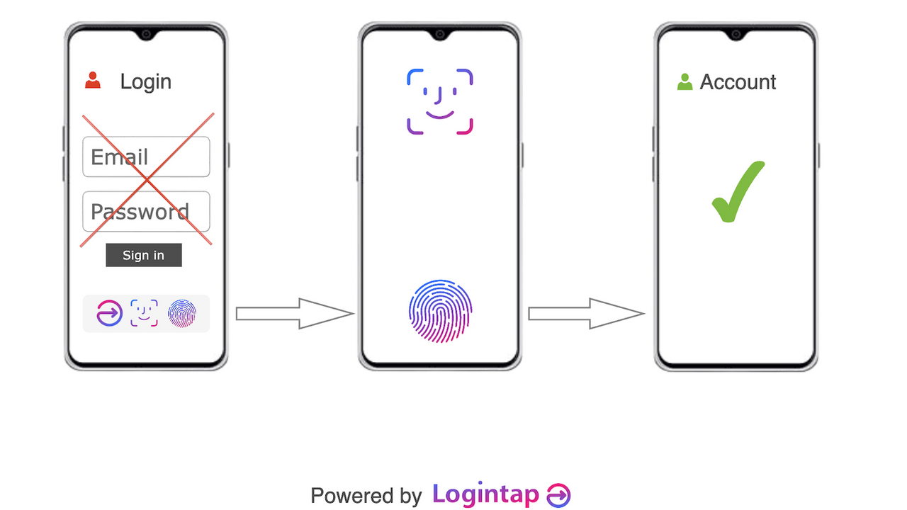 Biometría sin contraseñas de Logintap para Shopify