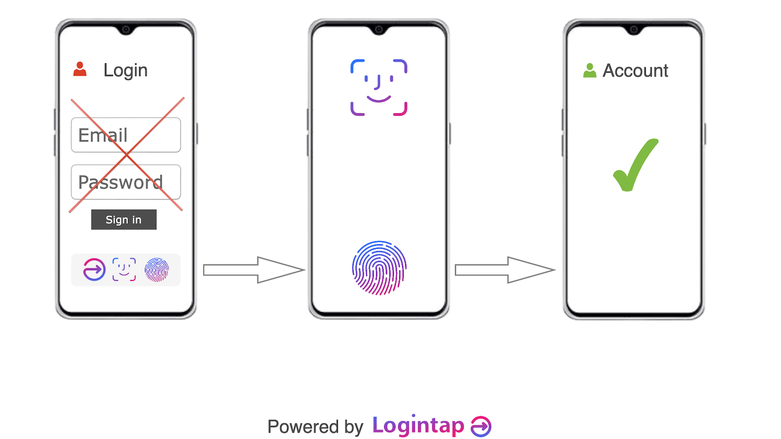 Logintap No Password Biometry Screenshot