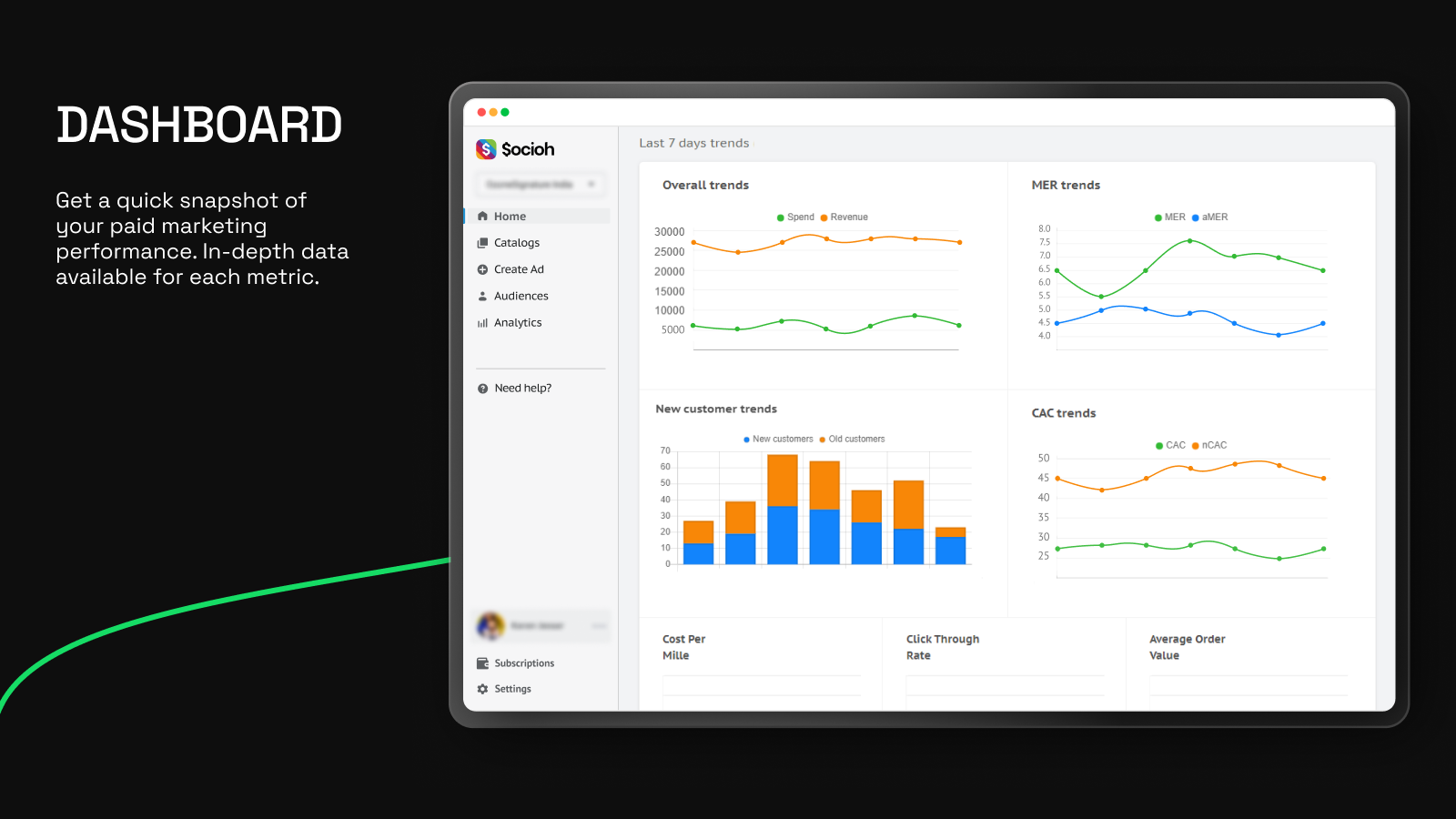 Your own first-party-pixel ensures reliable, unbiased data.