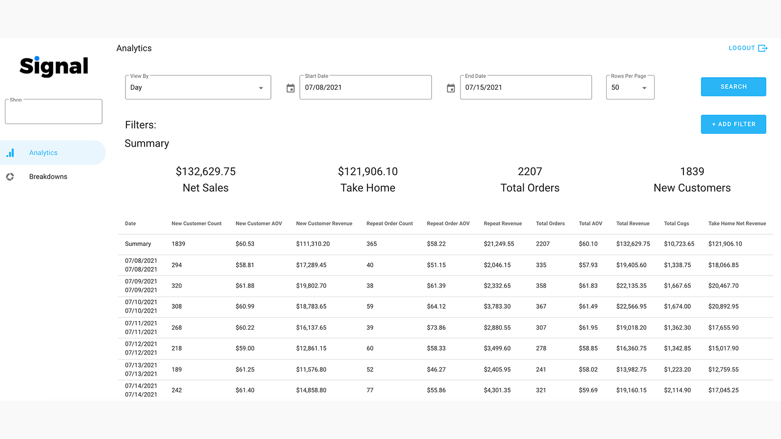 View detailed analytics showing your profitability.