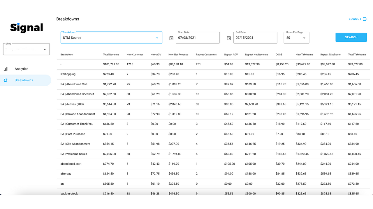 Quickly view sales by different breakdowns.