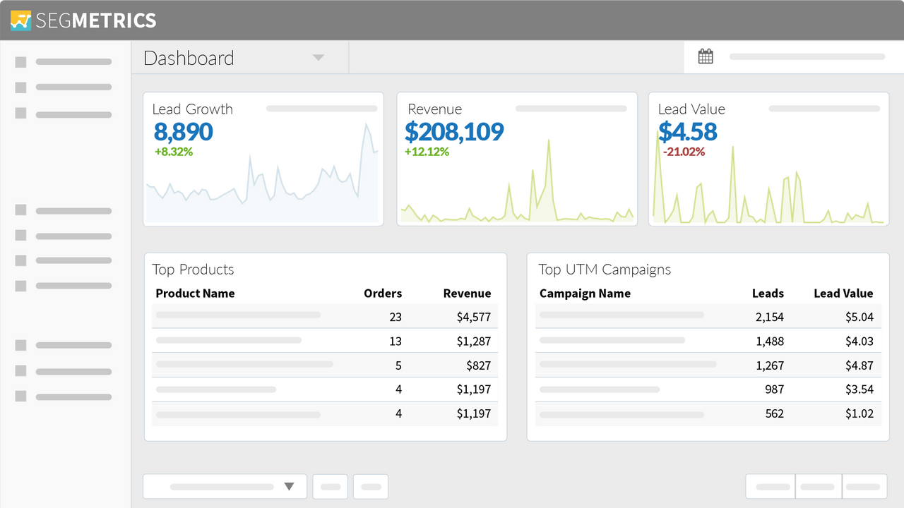 Customizable Dashboards