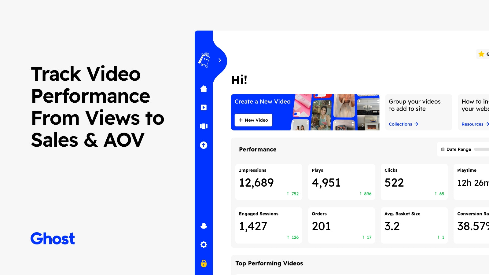 Video-Performance von Ansichten bis zu Verkäufen & AOV verfolgen