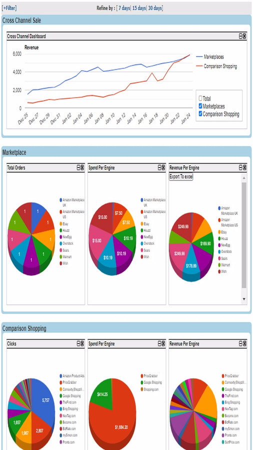 Cross-channel Sales Dashboard Intelligent Actionable Reporting