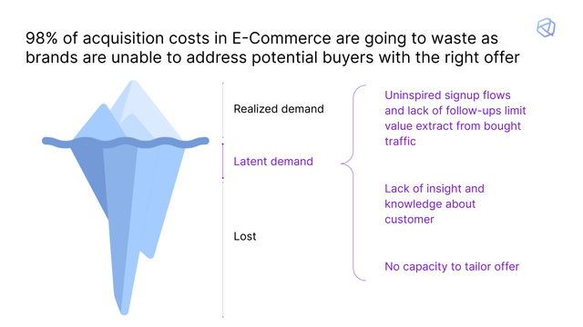 Most latent demand goes to waste due to missing personalization.