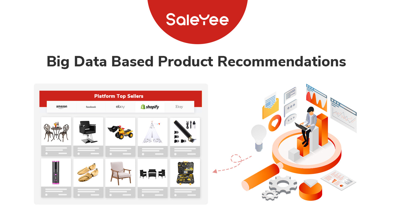 saleyee-groot-data-gebaseerde-productaanbevelingen