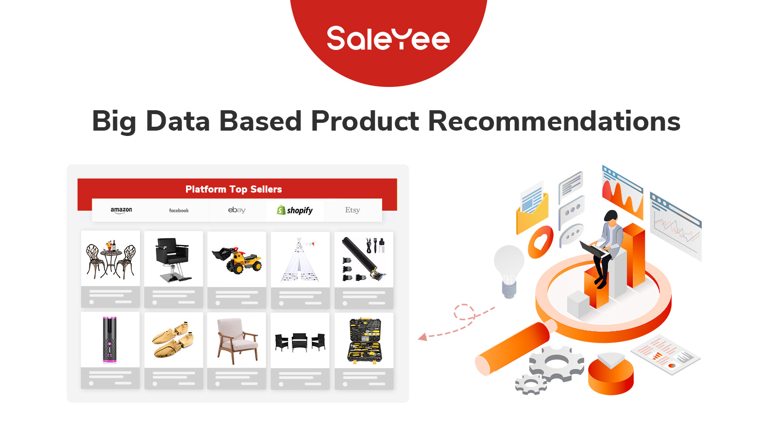 saleyee-stor-data-baserade-produktrekommendationer