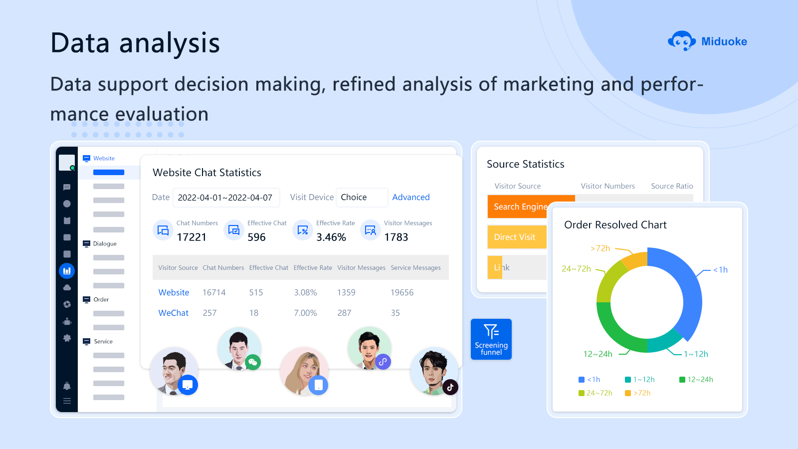 Analysis of data