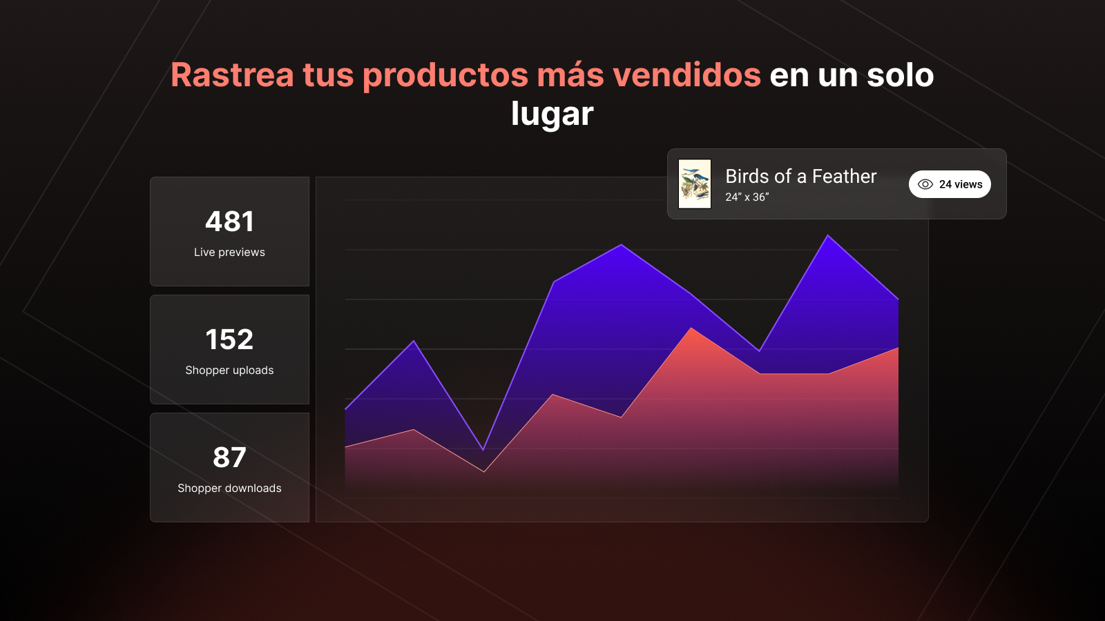 Rastrea tus productos más vendidos en un solo lugar