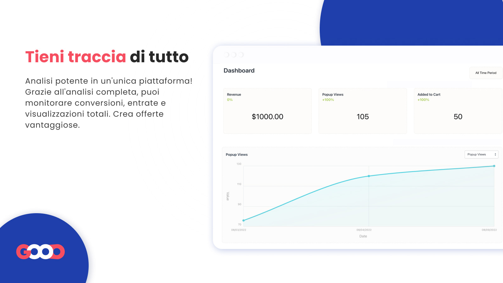 potente analitico per i regali gratuiti