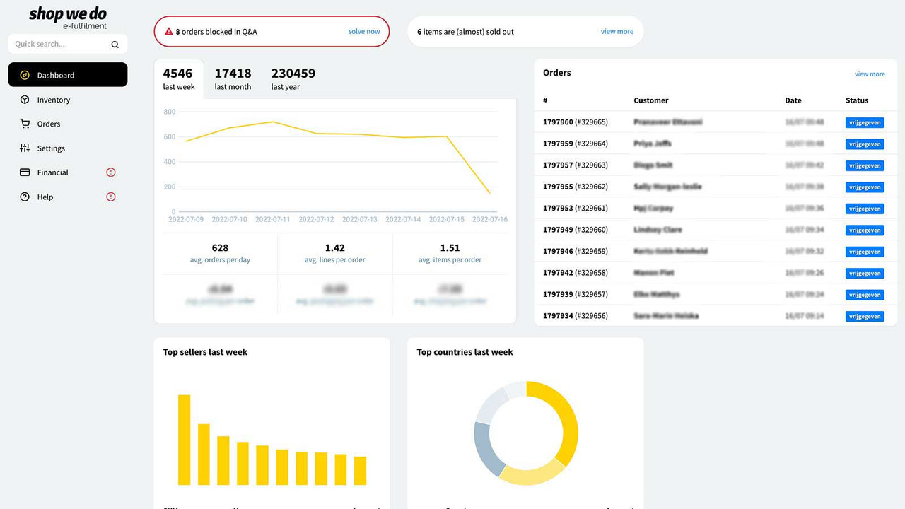 Manage your orders and shipments on the ShopWeDo platform