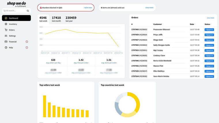 ShopWeDo e‑fulfilment Screenshot