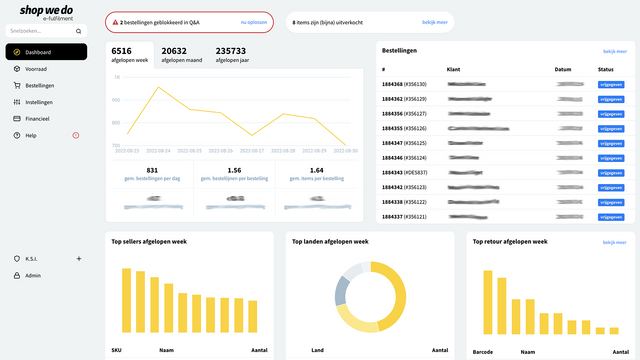 Beheer je bestellingen en verzendingen in het ShopWeDo platform