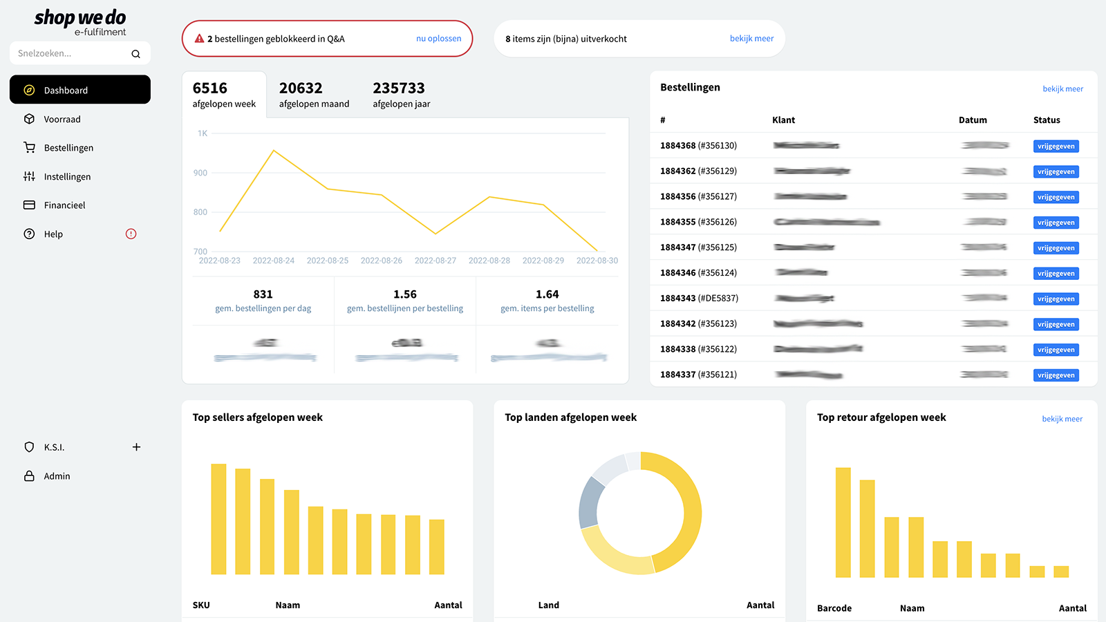 Beheer je bestellingen en verzendingen in het ShopWeDo platform