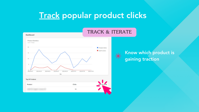 Get Analytics on your product performance in your blog
