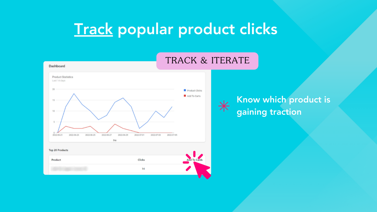 Krijg Analytics over de prestaties van uw product in uw blog