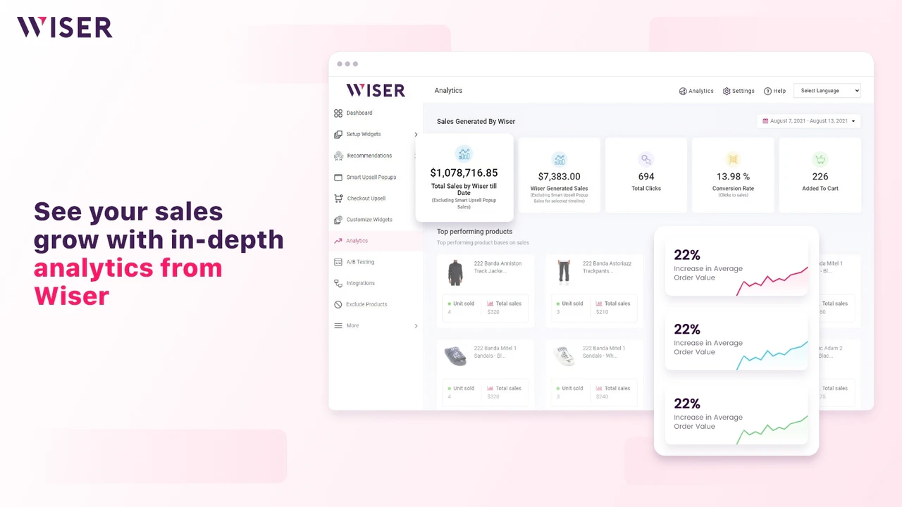 Track sales by analytics