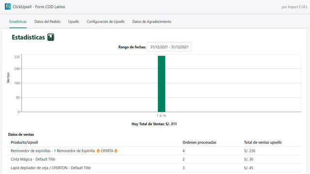 Estadisticas de Upsell