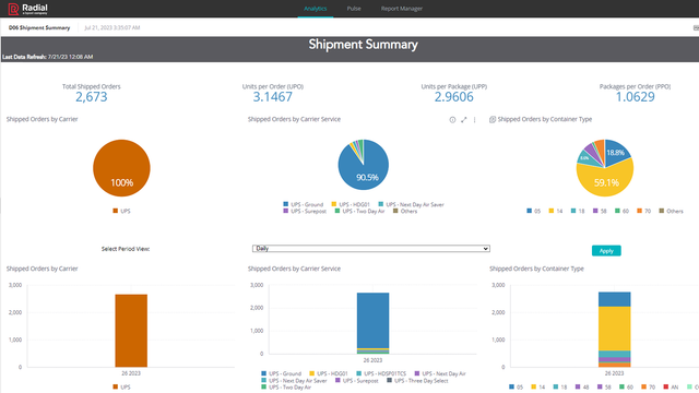 Shipment Summary Report