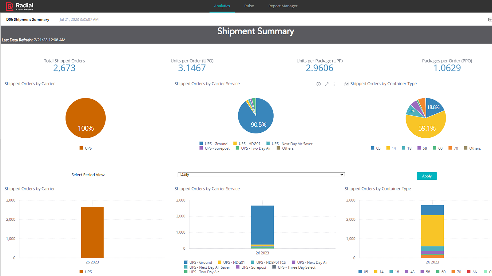 Shipment Summary Report