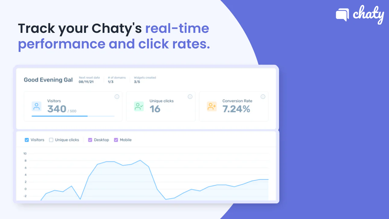 Få statistikker for dine chat-widgets: WhatsApp, Messenger & mere