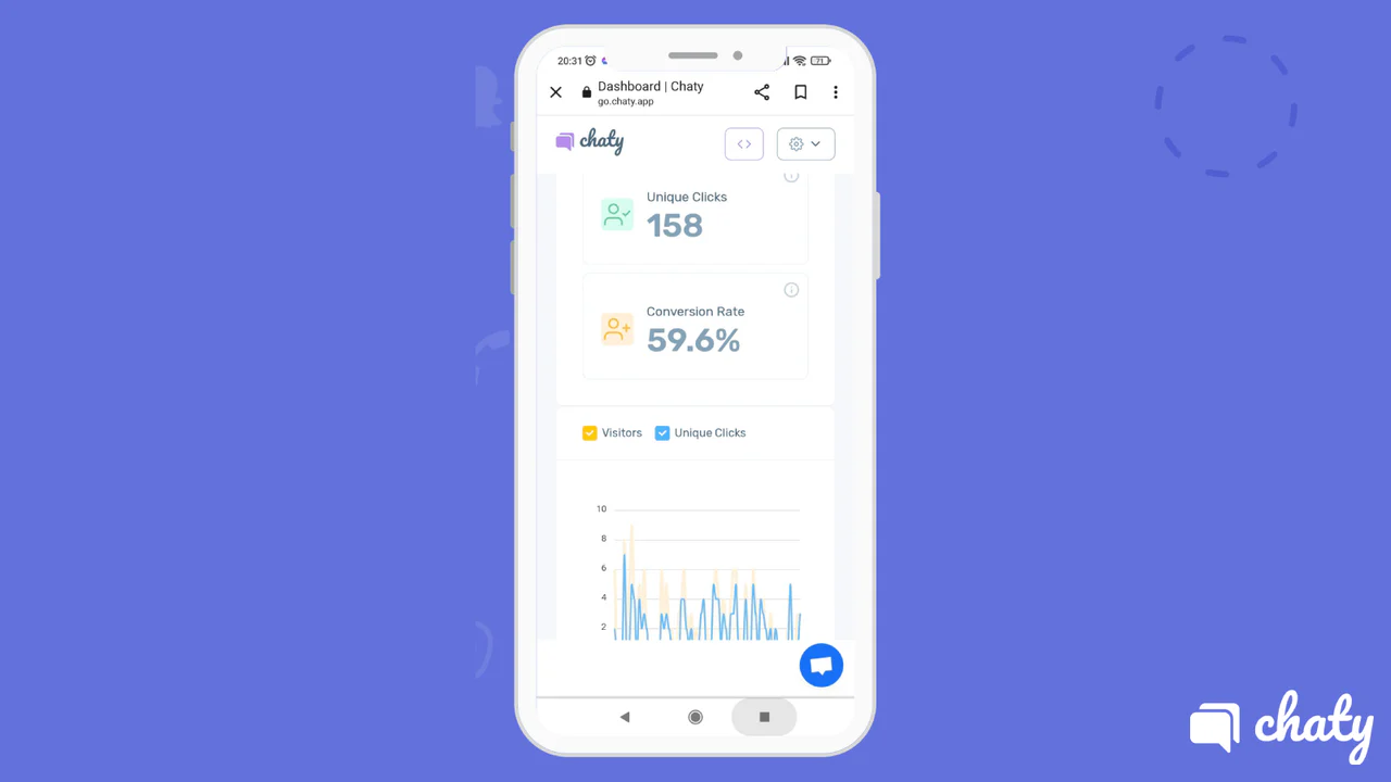 Statistikker for dine chat-widgets: WhatsApp, Facebook Messenger & mere