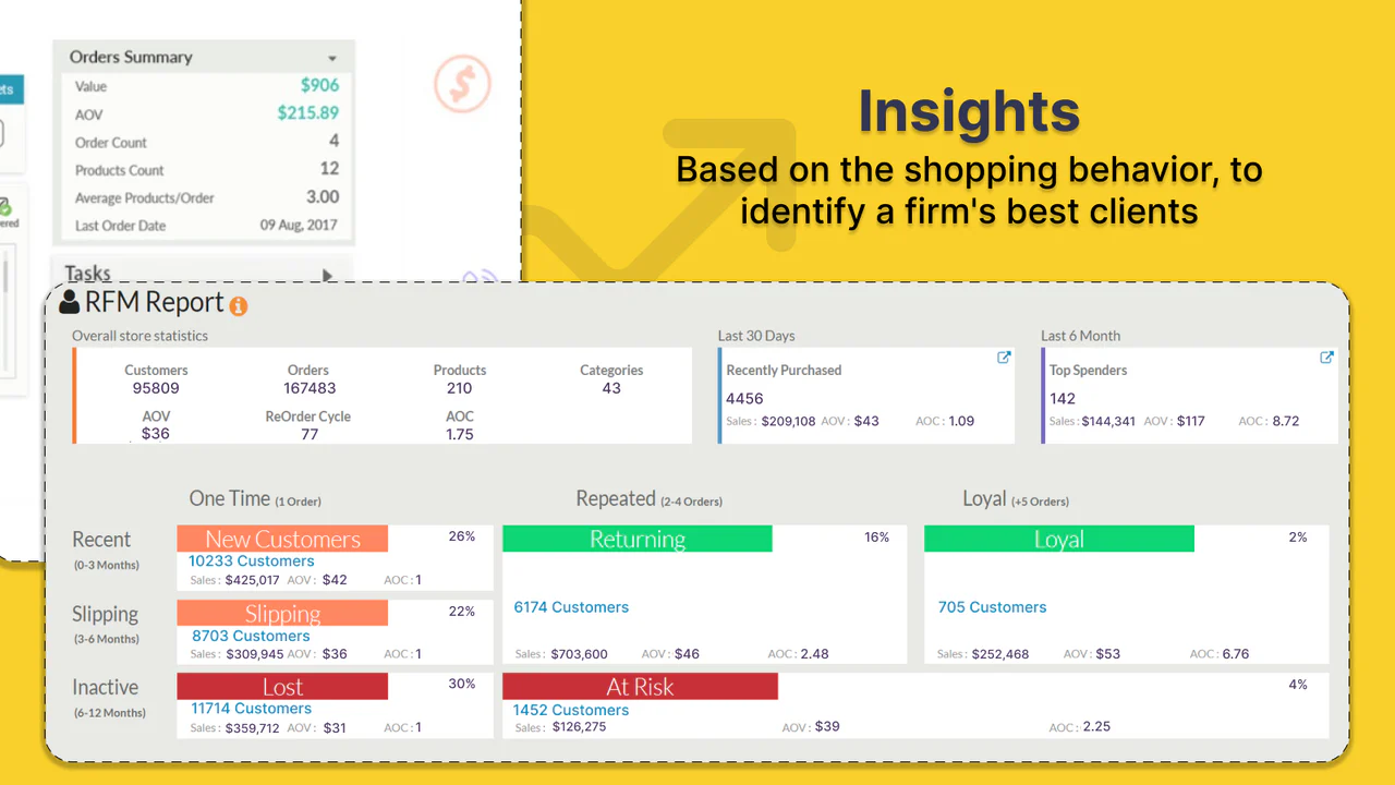 Customer Insights