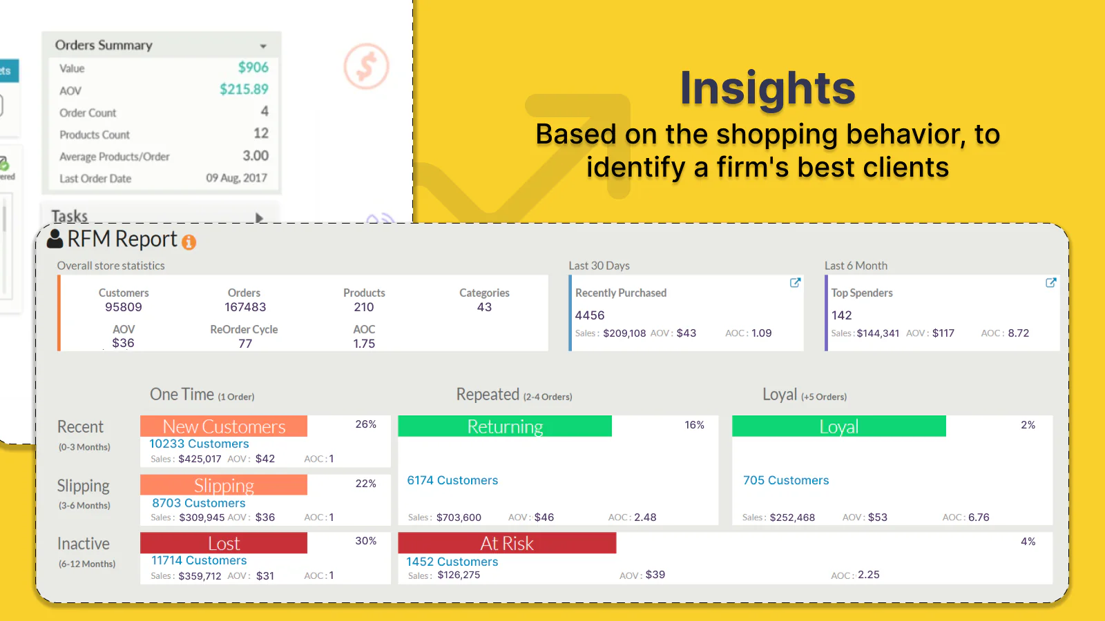 Insights do Cliente