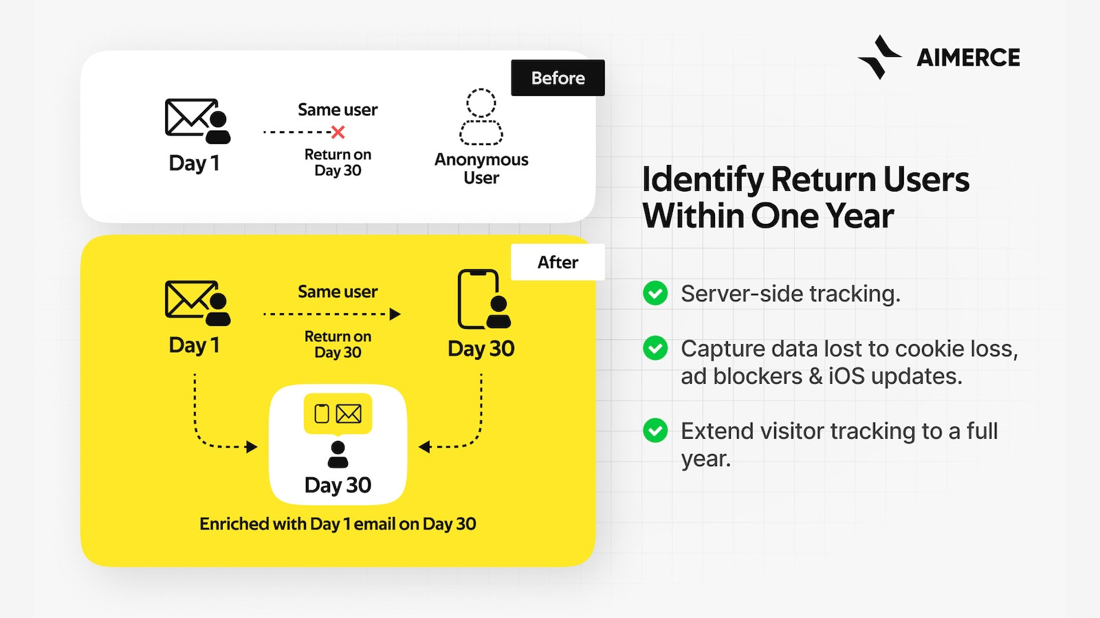 Accurate Server-Side Tracking to Enrich First-party Data. 