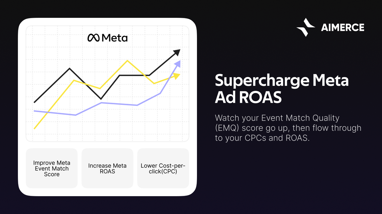 Supercharge Meta Ad ROAS with EMQ score going up