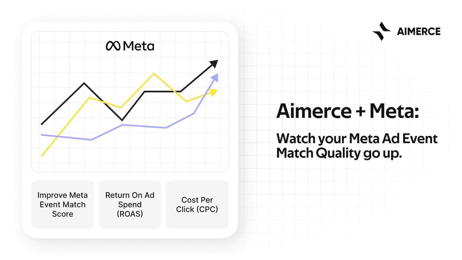 Potencie el ROAS de los anuncios de Meta con el puntaje EMQ en aumento