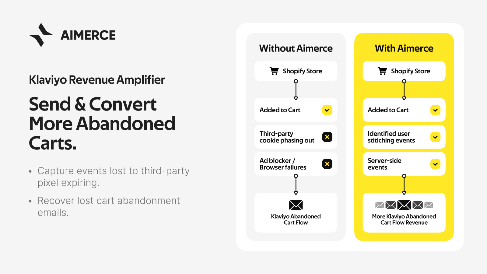 Aimerce First‑Party Pixel Screenshot
