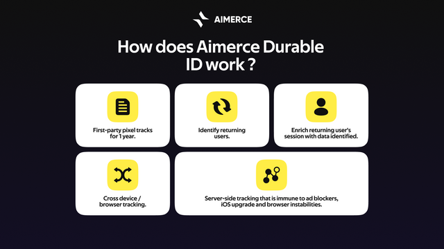 How Aimerce Durable ID works behind the scene.