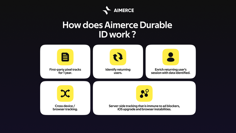 Aimerce First‑Party Pixel Screenshot