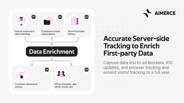 Accurate Server-Side Tracking to Enrich First-party Data. 