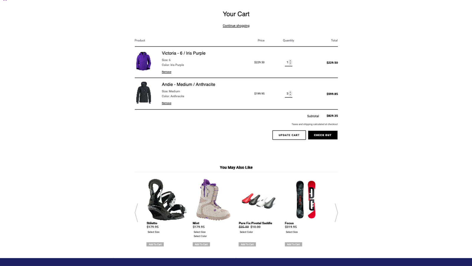 Product Recommendations in a Cart Page