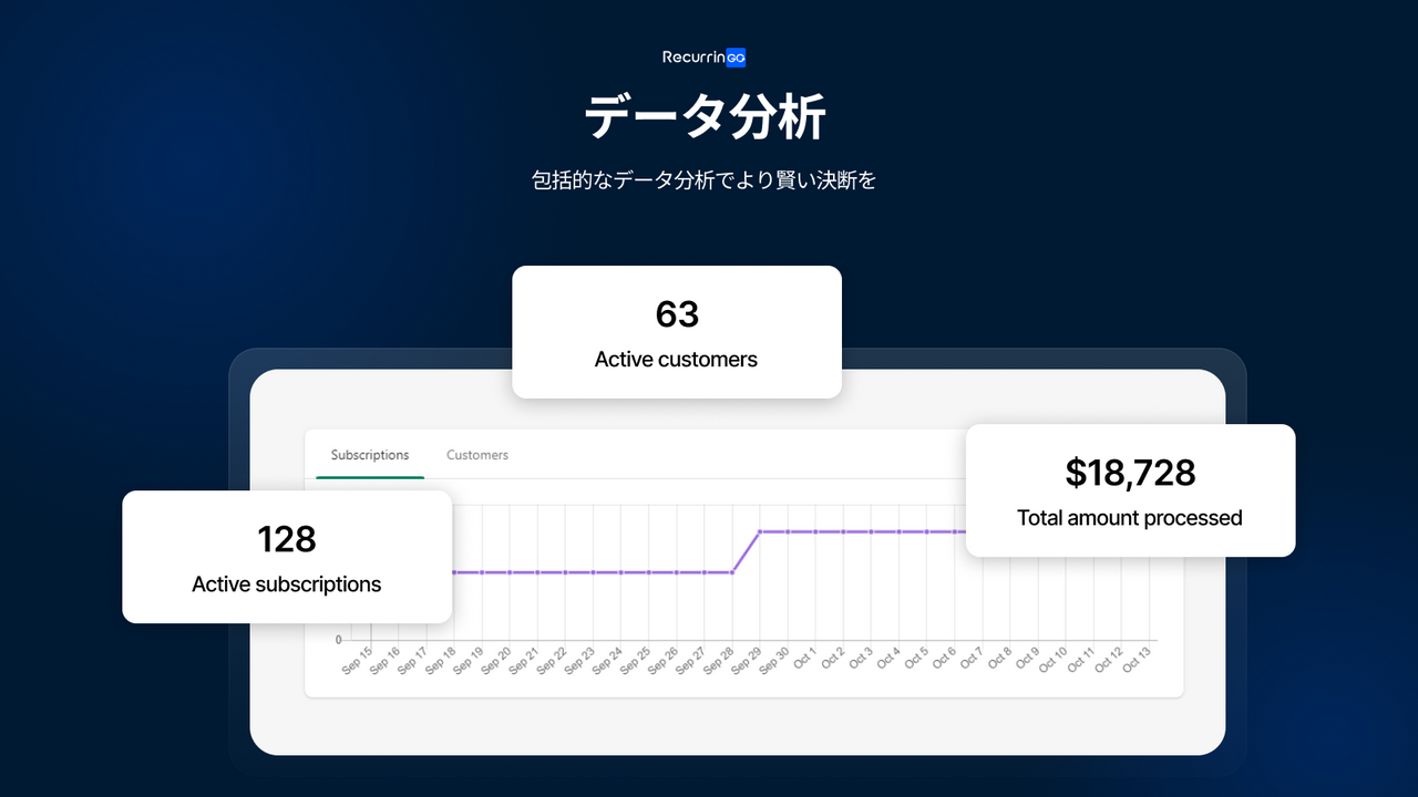 subscription data analytics